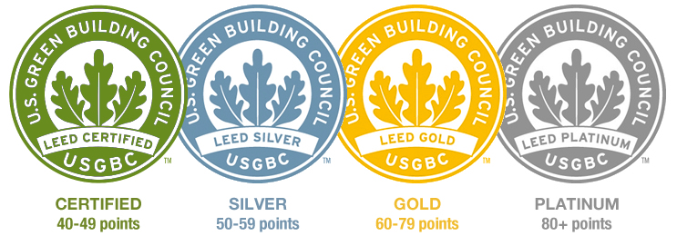leed points
