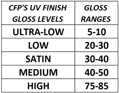 UV Wood Chart